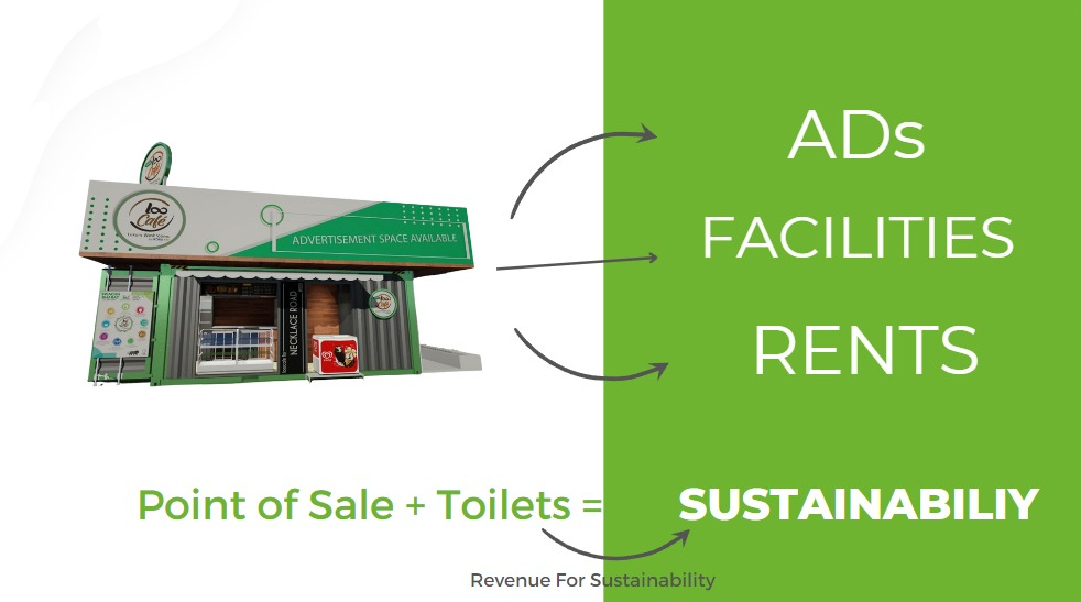 LooCafe Tech Slide 11